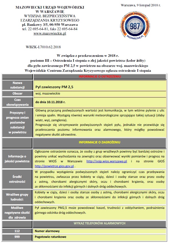 Ostrzezenie I stopnia Pyl PM 2,5 z 9 listopada 2018