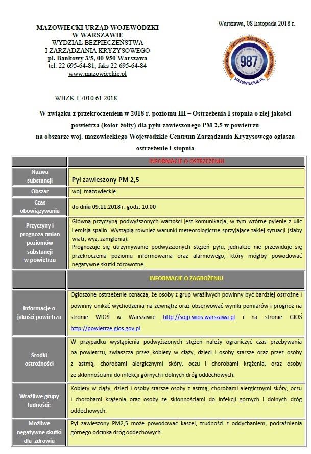 Ostrzezenie I stopnia- Pyl zawieszony PM 2,5 (09-11-2018)