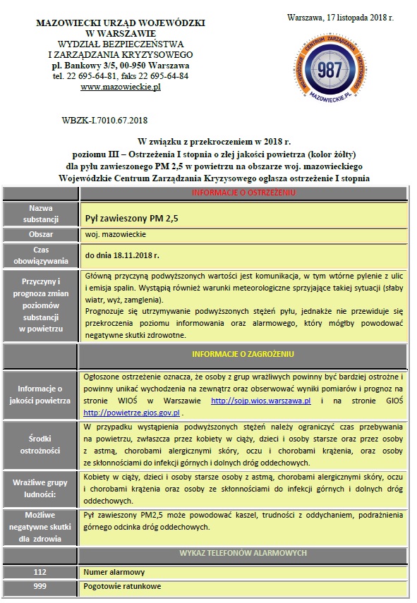 Przekroczenie poziomu III dla pylu zawieszonego PM 2,5 z dnia 17-11-2018