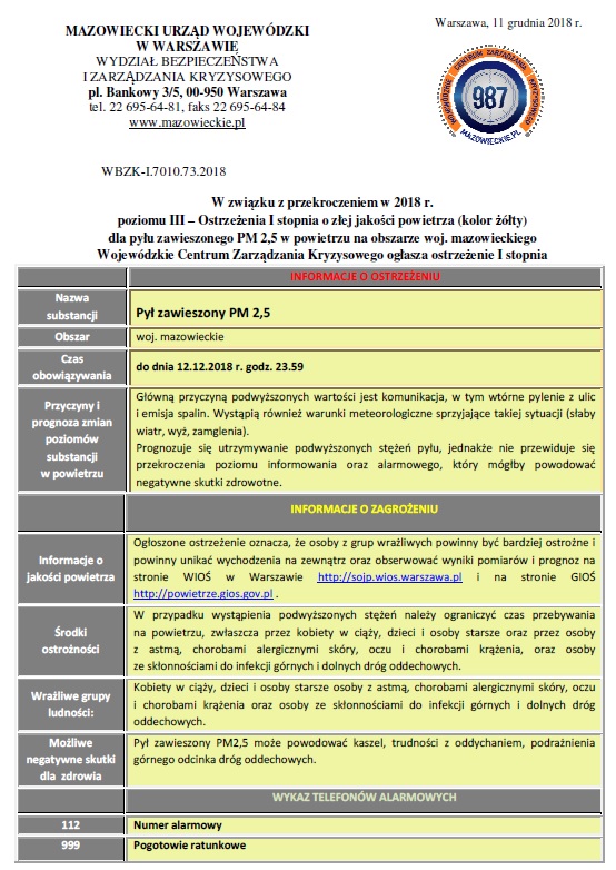 Przekroczenie poziomu III- PM 2,5 ostrzezenia o zlej jakosci powietrza- 11-12-2018