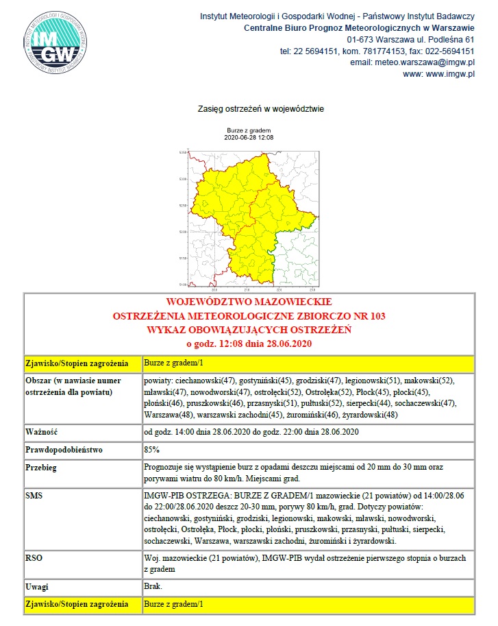 zbiorcze_ostrzezenia_meteo_nr_103(28.06.2020)